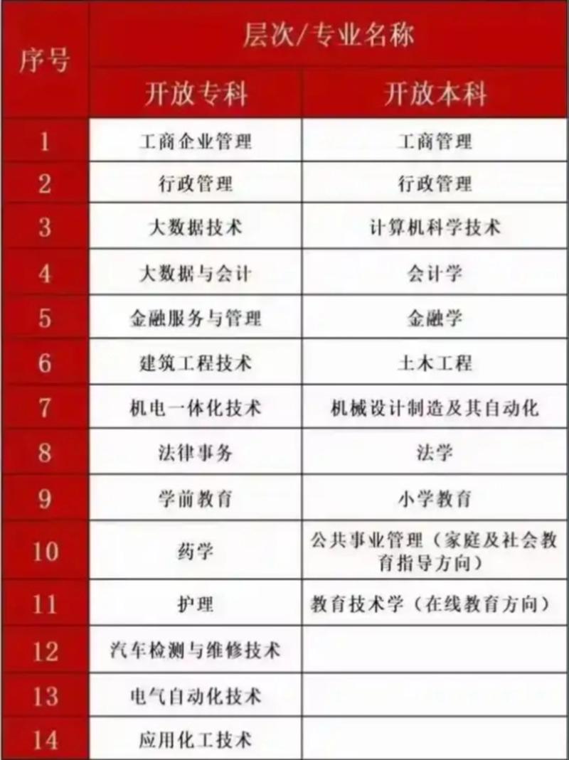 2026年株洲本地国家开放大学咨询机构测评：正规性、费用及口