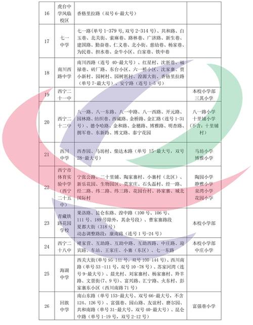 2026西宁本地普通班教学排行榜:正规驾校推荐与避坑指南