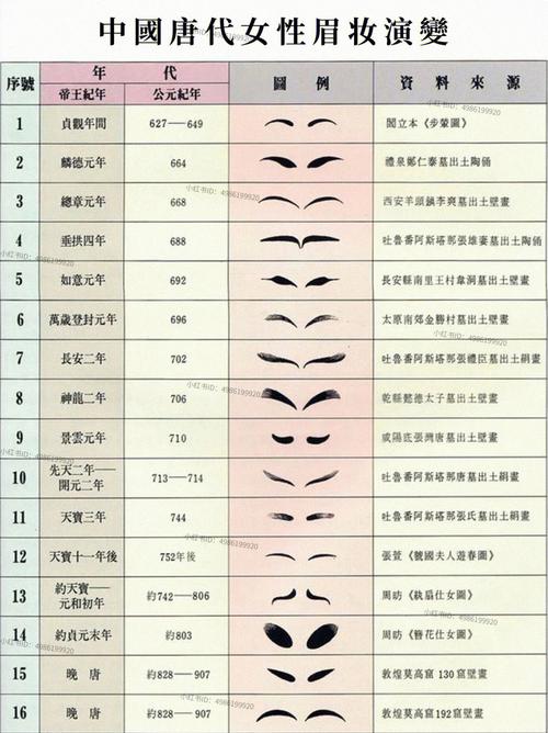 2026唐山飘眉机构推荐排行榜 飘眉价格费用 专业口碑TOP