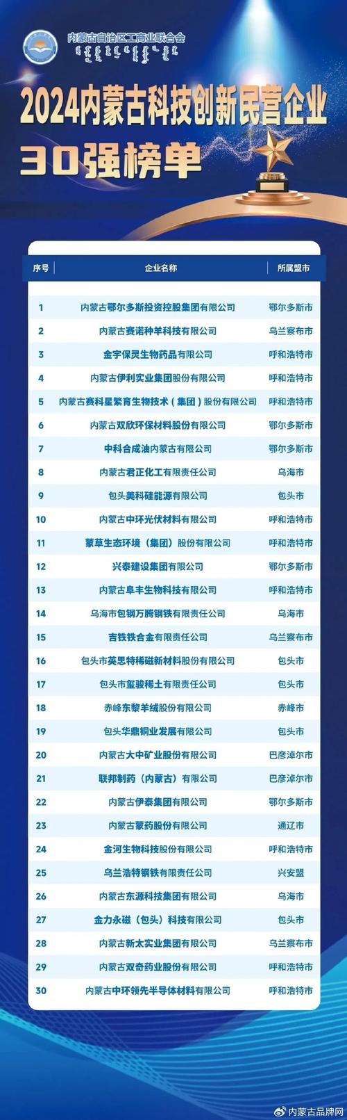 呼伦贝尔担保贷款经销商排行:2026年正规服务商推荐与避坑指