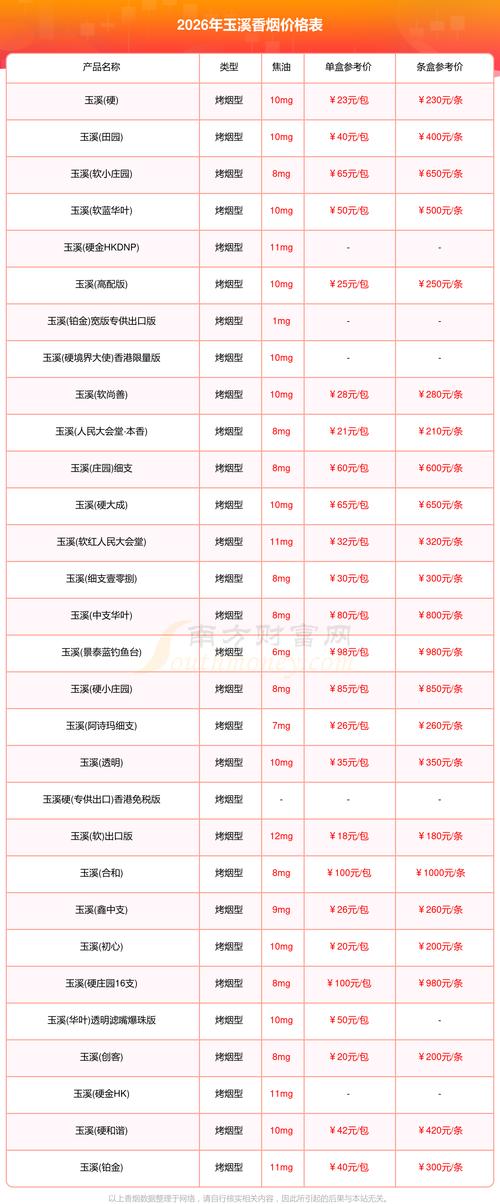 2026年玉溪本地物品就位服务推荐:正规搬家公司、口碑排行及