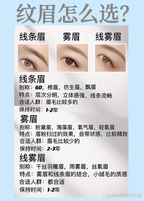 七台河飘眉怎么选？2026年飘眉术式深度对比与避坑指南