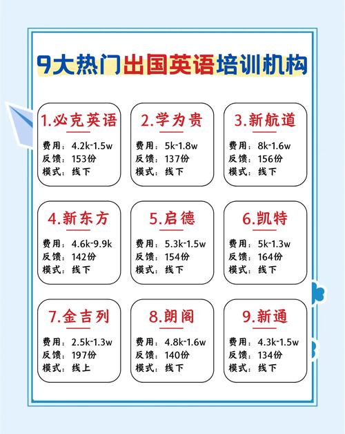 2026鹰潭本地同城外语辅导对接前3强盘点:正规机构哪家好?