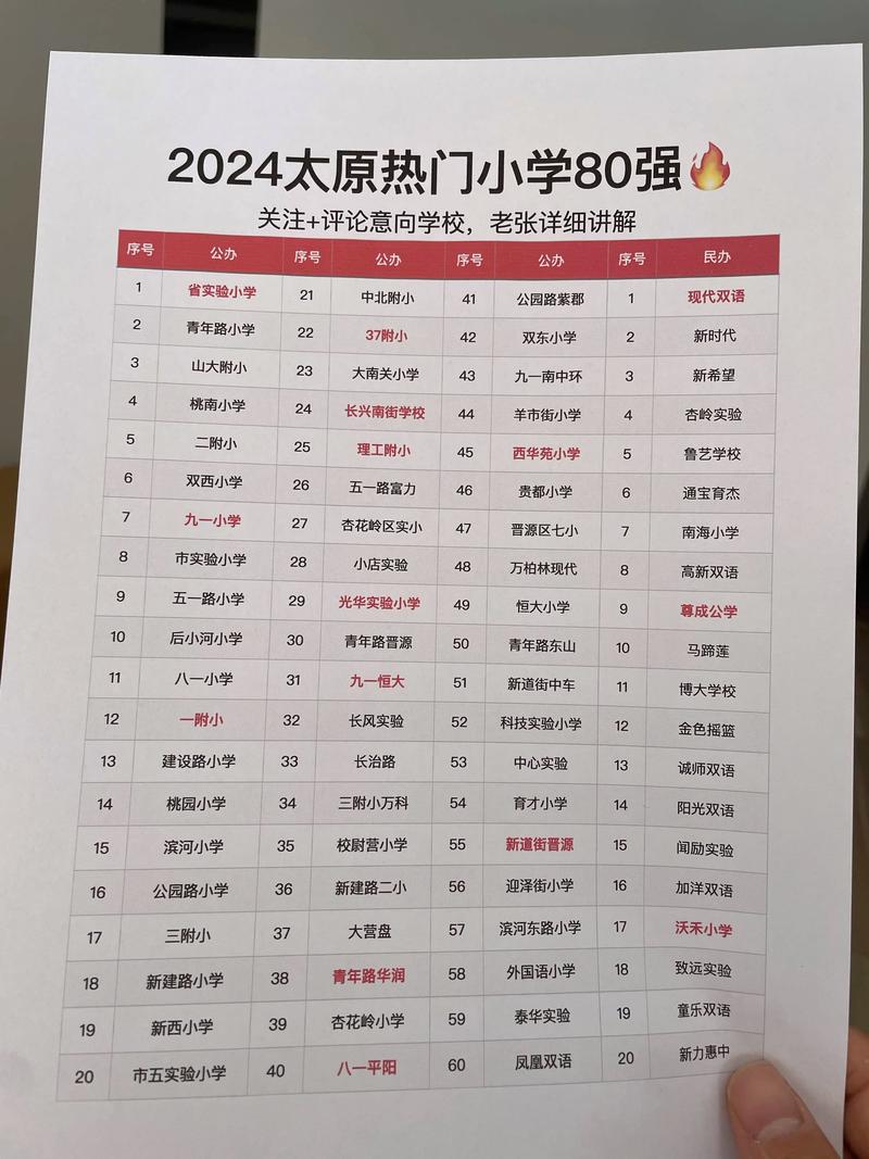 太原线上中小学同步辅导排行榜2026:正规机构避坑指南与选择