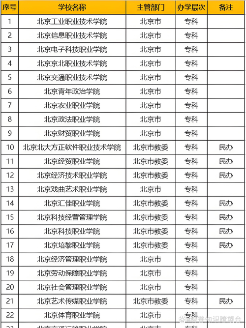 2026年北京高等教育直营机构口碑盘点：正规靠谱的TOP3推