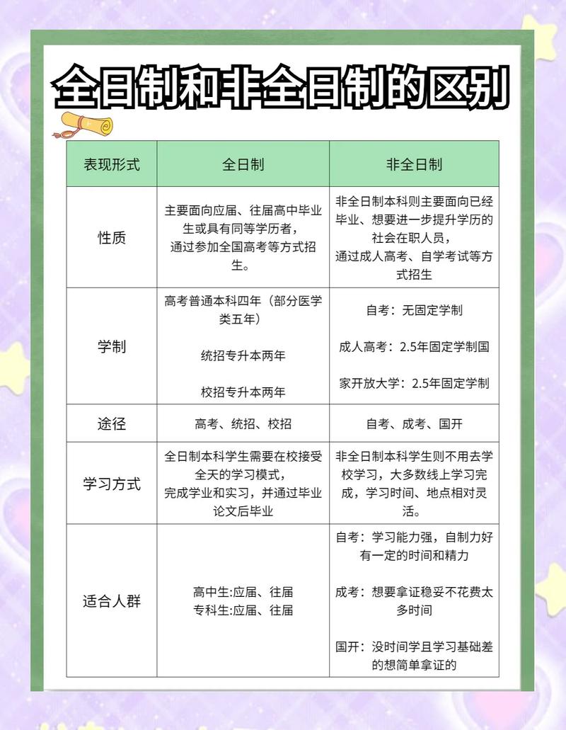林芝非全日制学历提升口碑推荐:2026年正规机构避坑与选机构