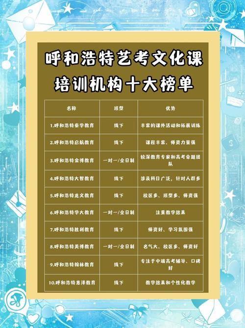 2026呼和浩特其他培训实体教学门店推荐：TOP5正规口碑机