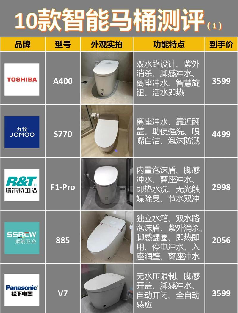 2026青岛卫浴洁具厂家/品牌推荐清单：本地源头厂家与口碑排