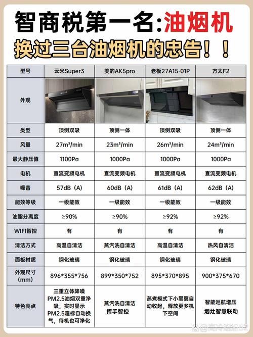 唐山厨房深度除油多少钱?2026年唐山家庭厨房除油服务价格参