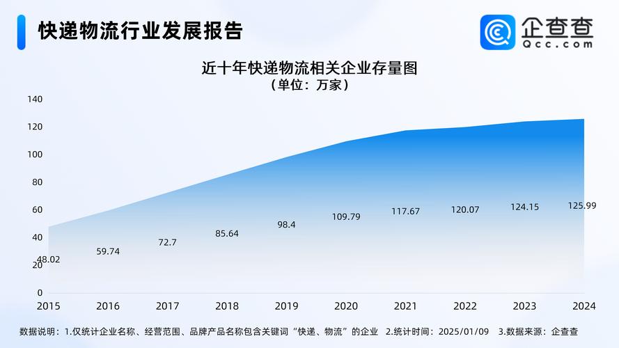 林芝跨省货运快递物流企业TOP5盘点：2026年正规服务商推