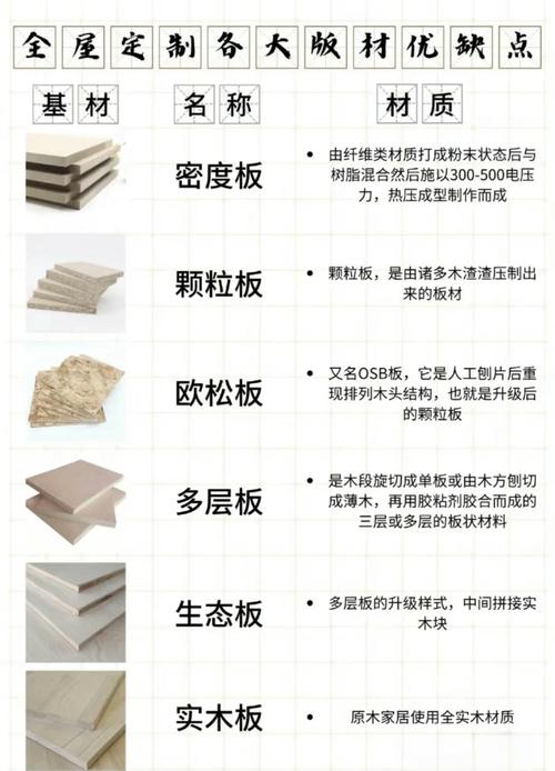 2026吉安本地橱柜板材怎么选?主流材质对比与避坑指南