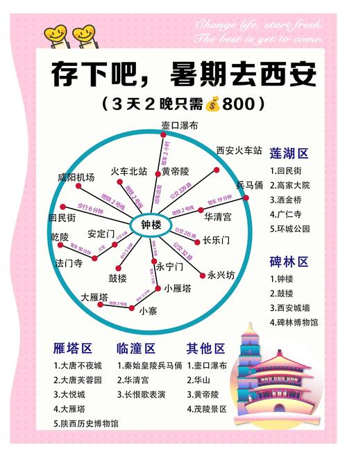 2026年西安古镇风情度假游玩费用全解析:口碑胜地的消费区间