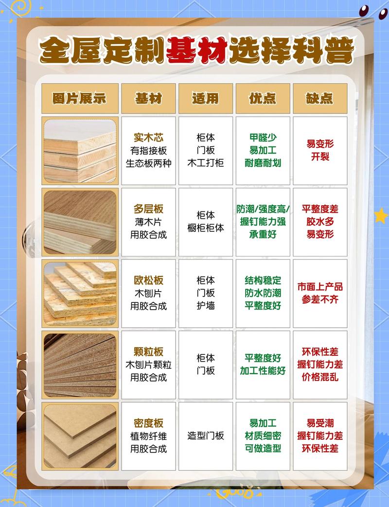 2026本溪全屋定制板材厂家推荐清单：价格、口碑与避坑指南