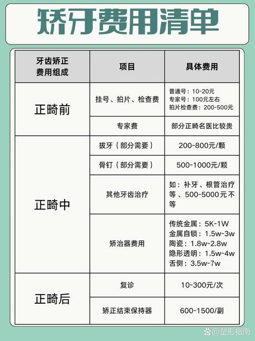 三明牙齿矫正排行榜单:2026年正规机构价格、正畸方案与医生 三明牙齿矫正排行榜单:2026年正规机构价格、正畸方案与医生