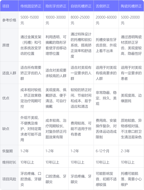 三明牙齿矫正排行榜单:2026年正规机构价格、正畸方案与医生