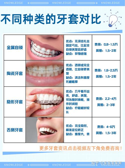 三明牙齿矫正排行榜单:2026年正规机构价格、正畸方案与医生 三明牙齿矫正排行榜单:2026年正规机构价格、正畸方案与医生