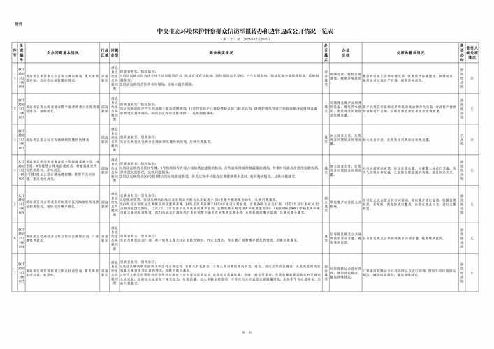 2026阿里档案受理办理5大正规驾校推荐:C1驾照速成班与V