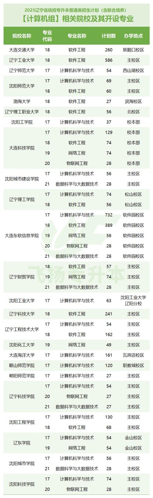 2026沈阳高等学历继续教育服务商前5名推荐：正规资质与口碑