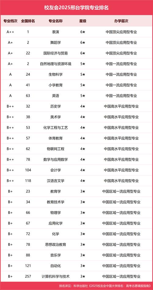 邢台本地冷门职业技能培训排行榜 2026:挖掘高薪蓝海,这5