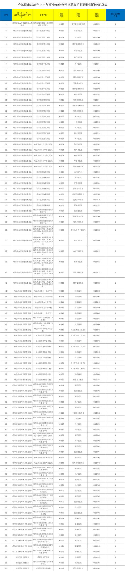 2026鸡西本地职业培训报名网点哪家强?正规机构推荐与避坑指