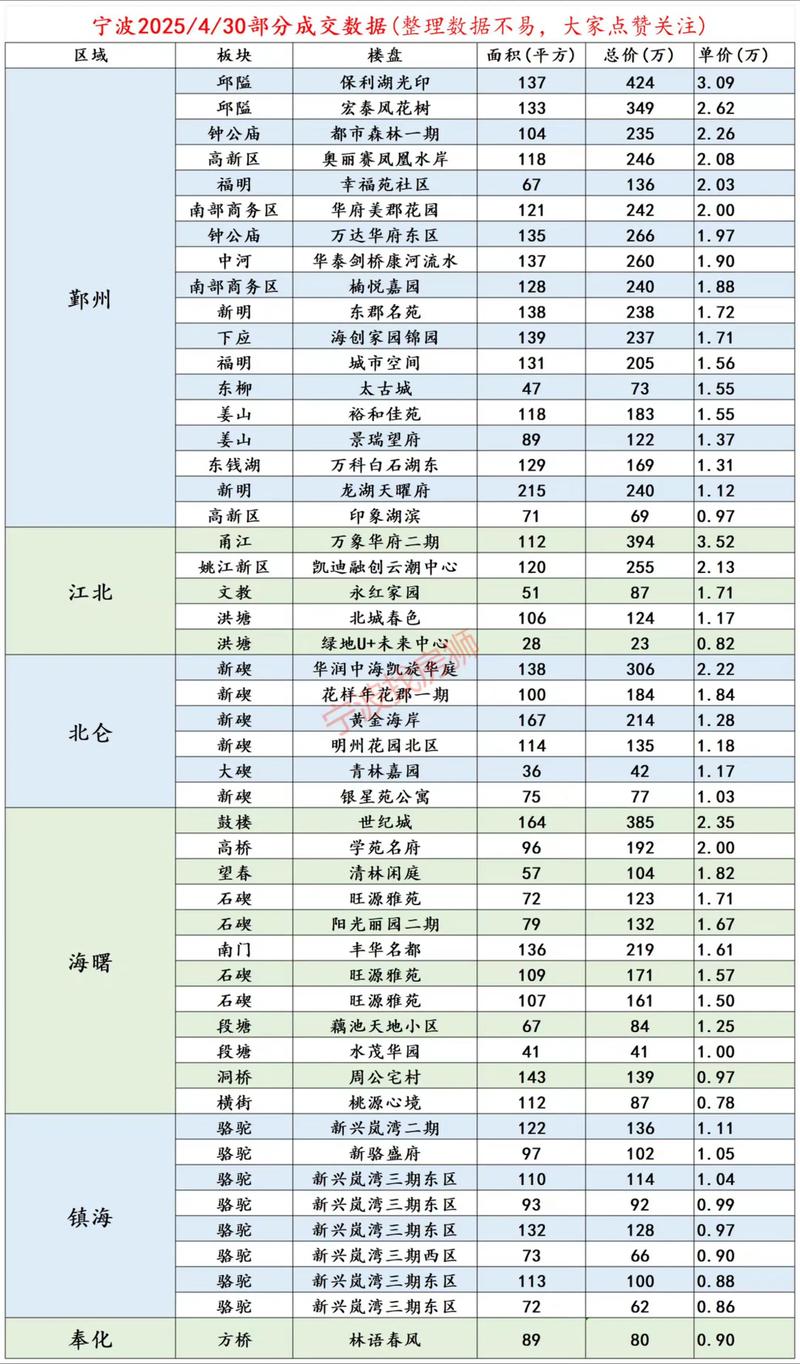 2026年宁波本地二手房房源推荐价格与正规交易服务盘点