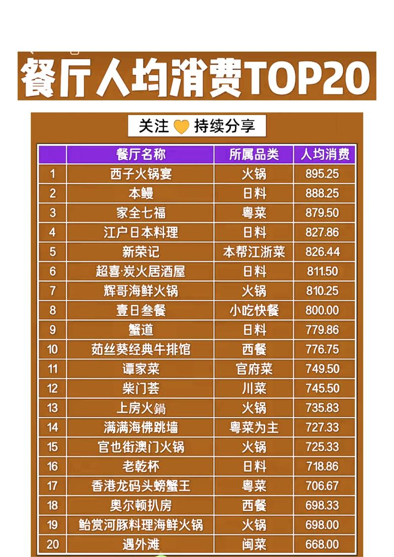 芜湖美食地图:2026最新芜湖餐厅榜单TOP10盘点,哪家强