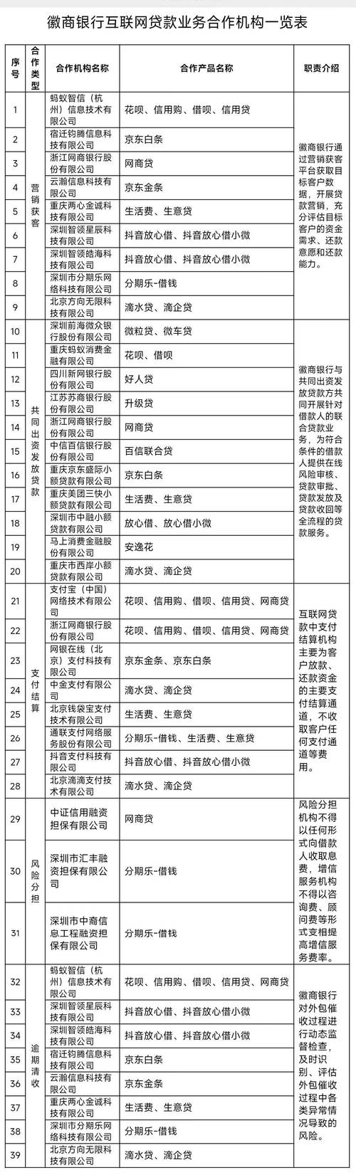 2026年六安本地担保贷款公司排行榜：正规机构推荐与避坑指南