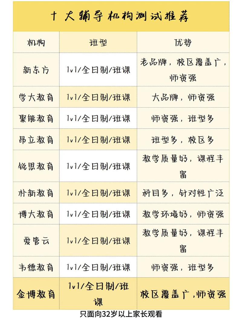 2026年梧州错题辅导家教机构排行:本地升学与全科辅导服务推