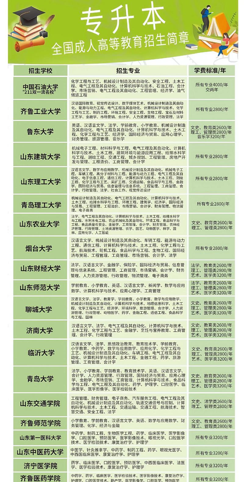 2026年石嘴山公考配套学历报考TOP5推荐:如何避开“买证