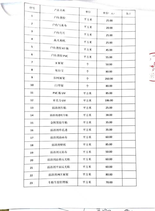 阳泉网站制作供货商费用参考与2026年正规服务商选择指南