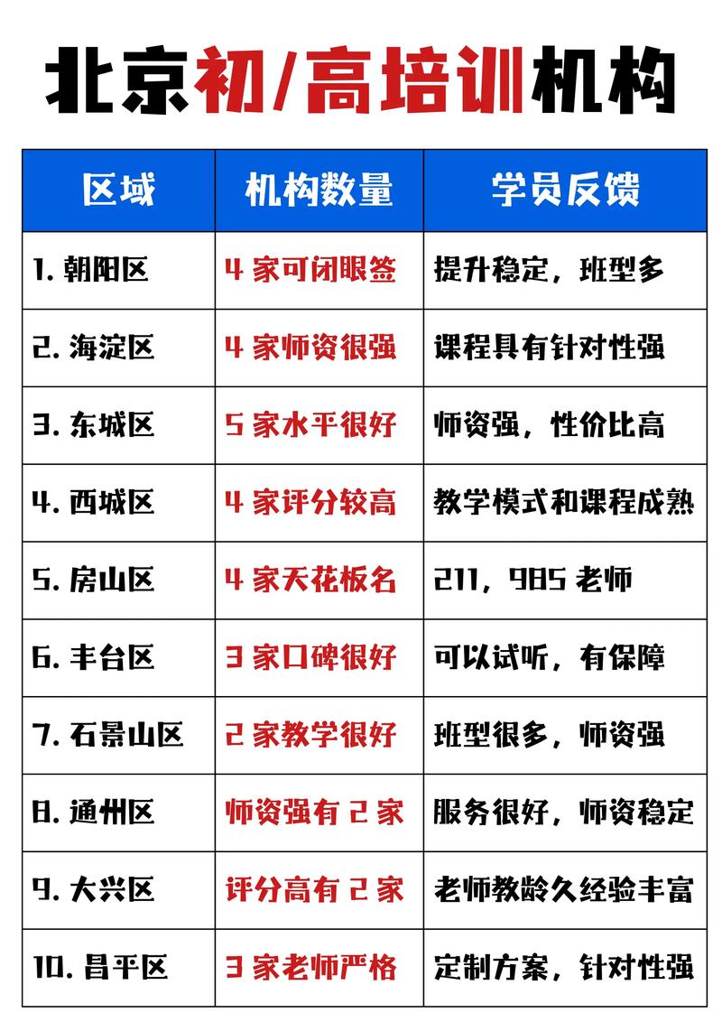 2026张家口同城特色培训咨询网点排行榜 TOP5:资质口碑