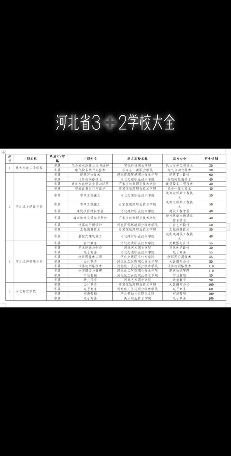 2026衡水本地高等教育服务商TOP3推荐：正规靠谱与费用避