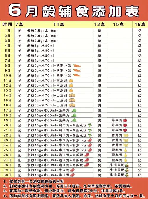 辽源婴幼儿辅食育儿指导服务商盘点:2026年正规品牌推荐与费