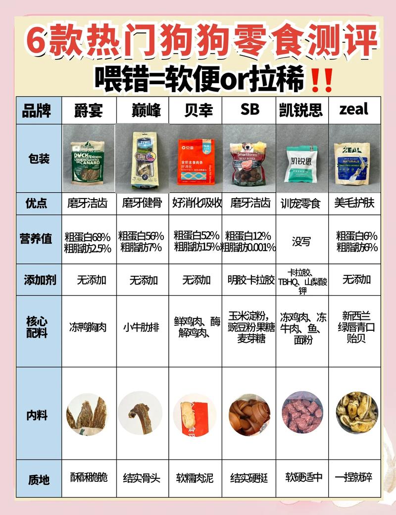 鹤壁本地宠物零食推荐清单:2025年专业口碑TOP5强盘点