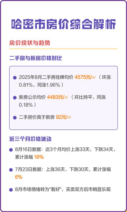 哈密本地二手房房价咨询榜单:2026年正规服务机构推荐与避坑