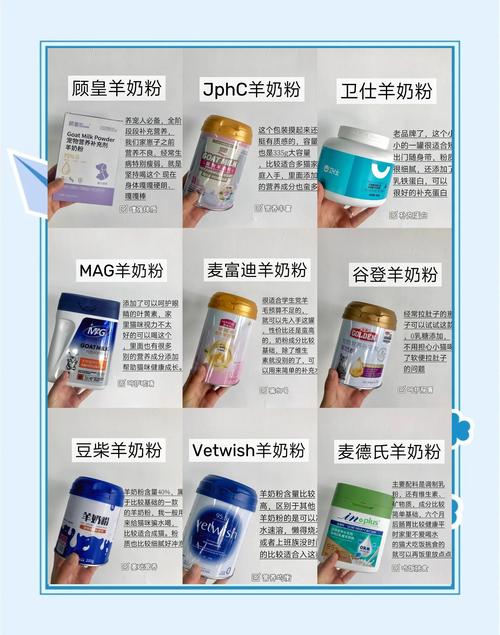 陇南本地宠物羊奶粉前5名推荐:2025年正规厂家盘点与怎么选
