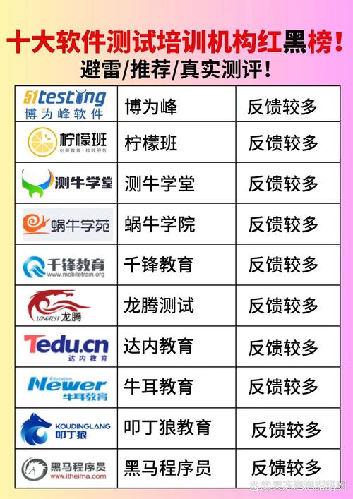 2026石家庄软件测试培训代理机构排行:正规名单、避坑指南与