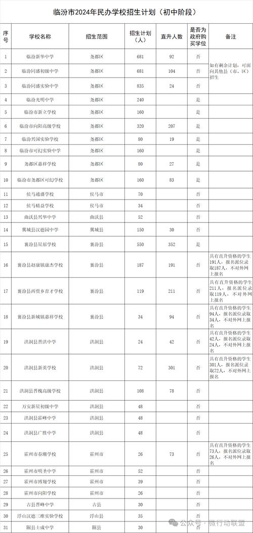 2026临汾本地中小学优等生拔高辅导TOP5:口碑推荐与专业