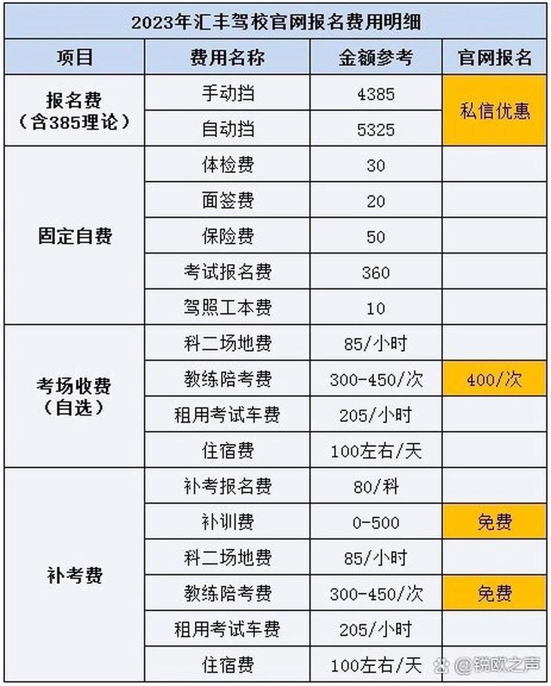 怀化本地考前强化集训多少钱?2026怀化驾考避坑指南与费用参