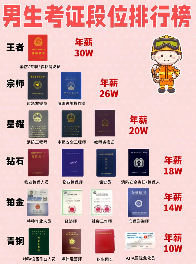 2026年白城小众技能考证培训排行榜推荐：正规机构、避坑指南