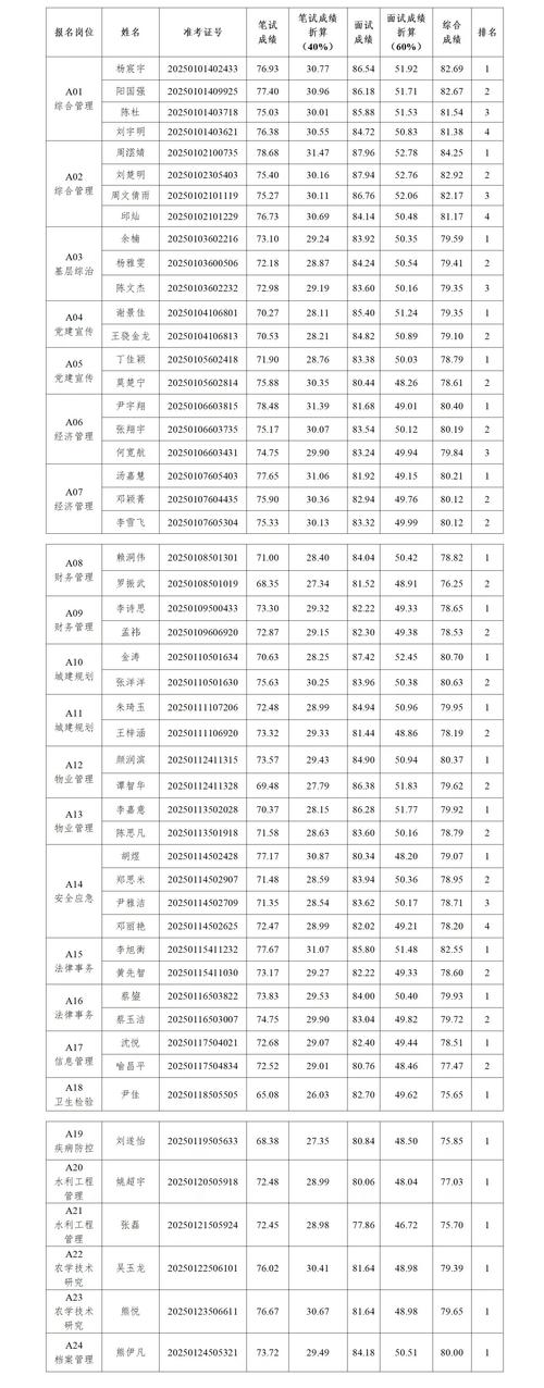 长沙国地税报道费用多少钱?2026年最新收费标准与避坑指南