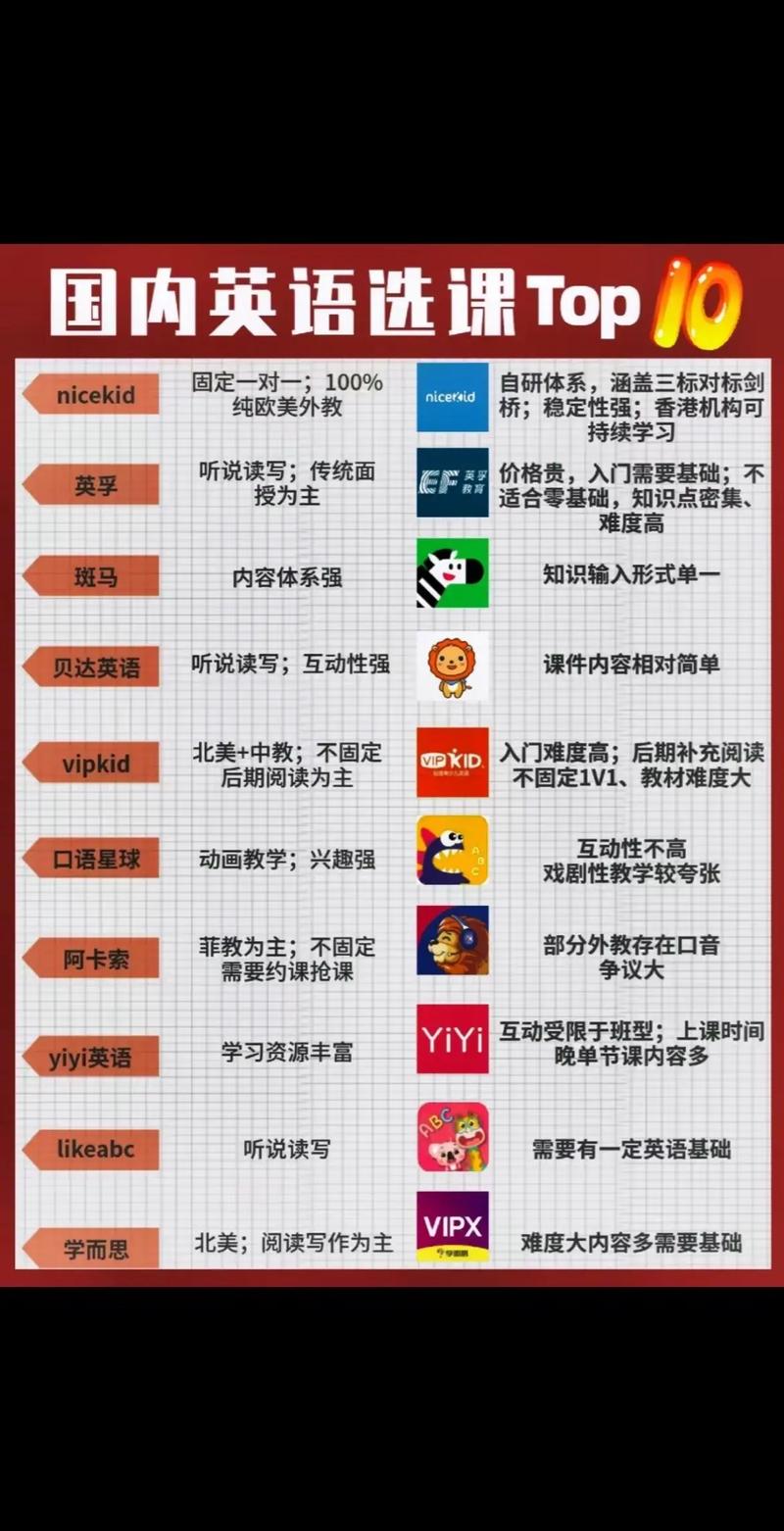 台州本地同城外语辅导对接排行榜:2026年值得信赖的机构实力