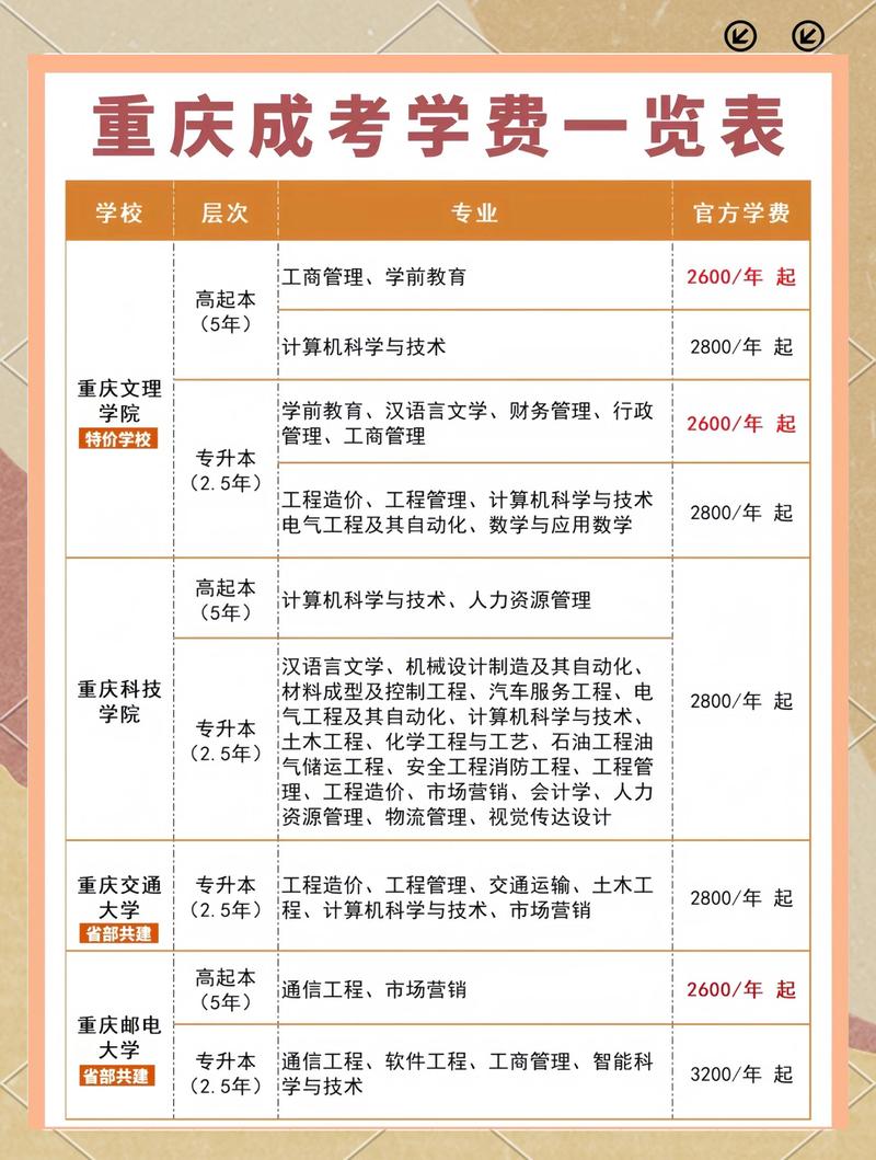 2026黔西南正规学历助学服务商价格及选校指南:如何避坑并获