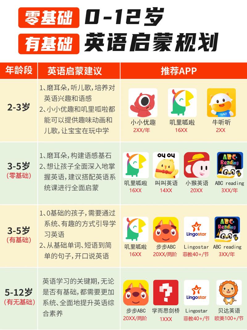 2026平顶山少儿启蒙外语培训排名 TOP3及避坑指南