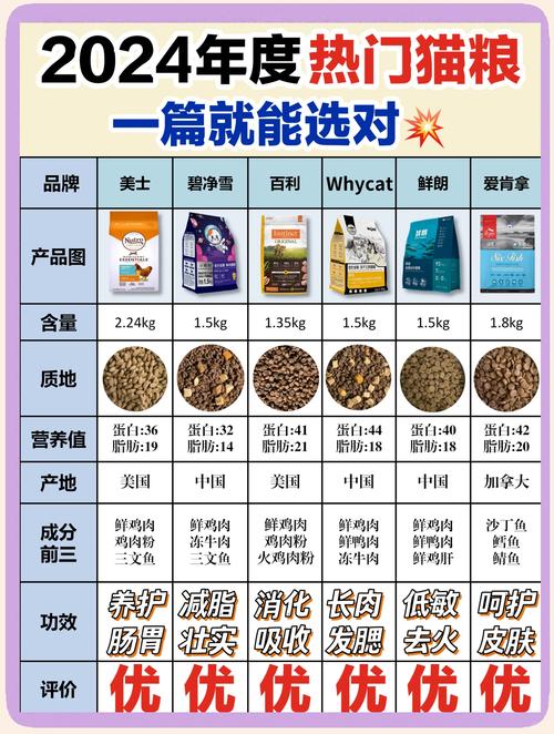 2026舟山宠物主粮市场盘点:源头厂家、价格走势与选购指南
