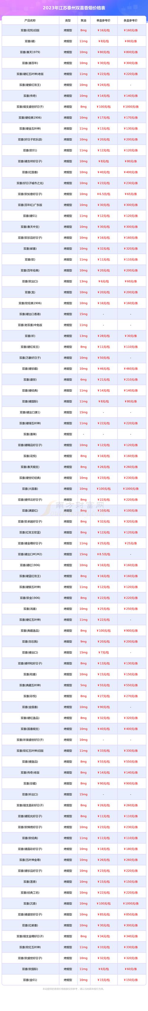2026年泰州本地相册制作价格参考：正规服务商哪家好？多少钱