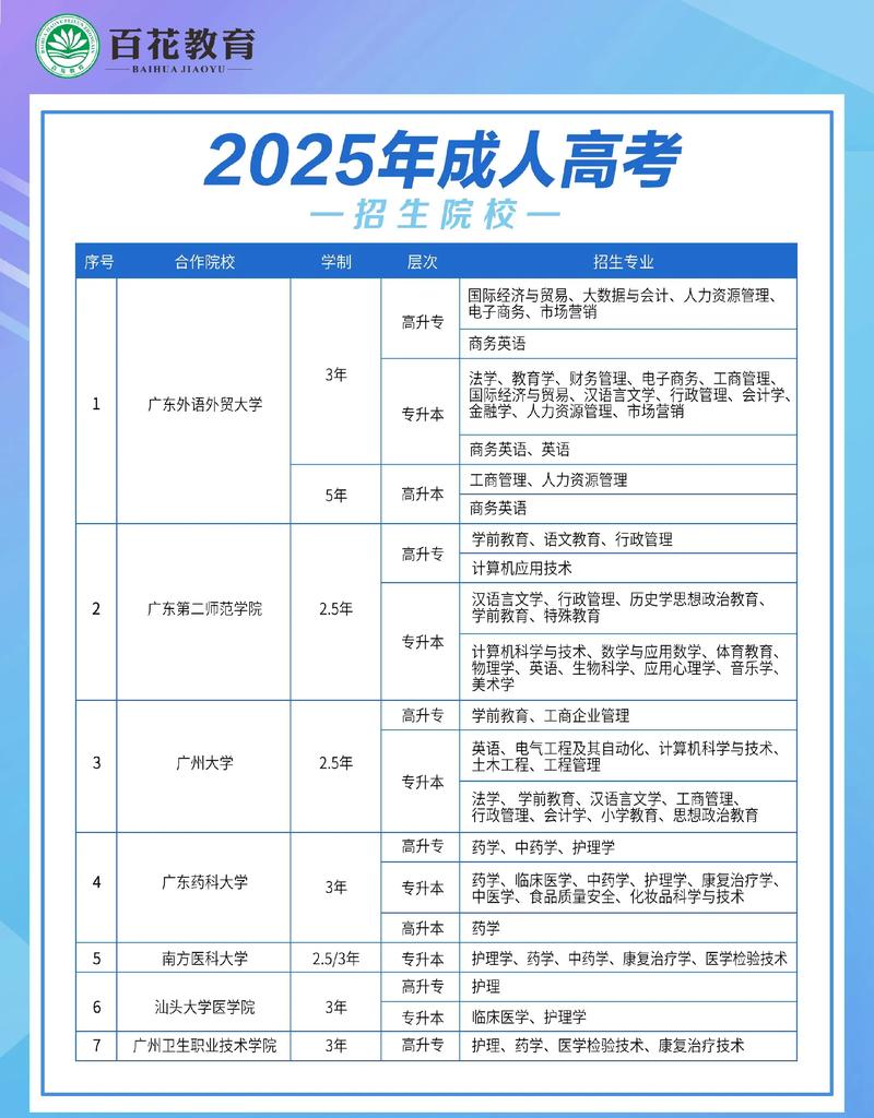 2026晋城本地成人高考报名网点推荐清单：正规机构避坑与费用