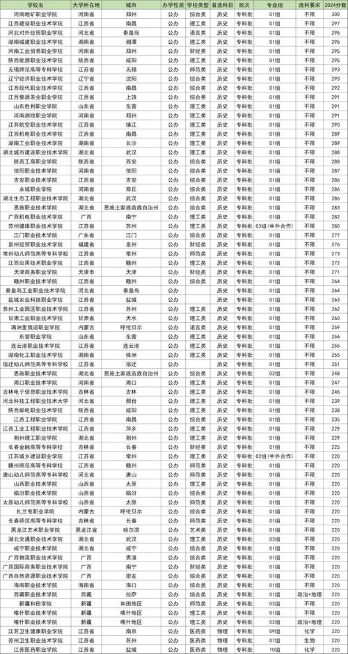 2026常德高职升学辅导网点排行：专业推荐与避坑指南（含费用