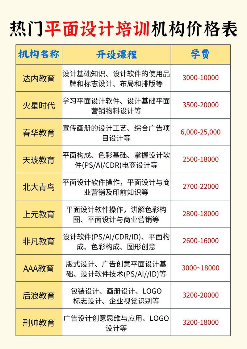 台州个性化培训方案定制多少钱？2026年正规机构费用解析与避