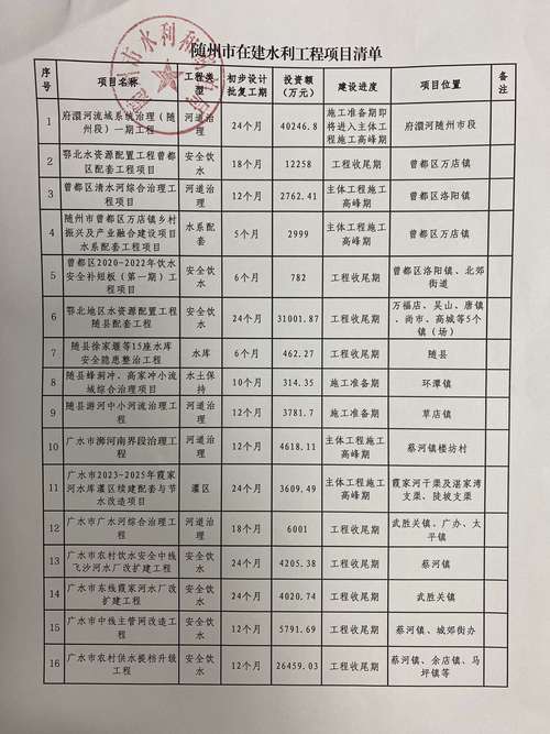 随州拆墙砌墙厂家推荐清单:2026年本地正规施工队价格与口碑